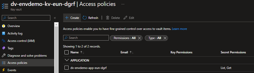 Key Vault Permissions