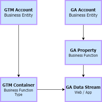 GA GTM Map