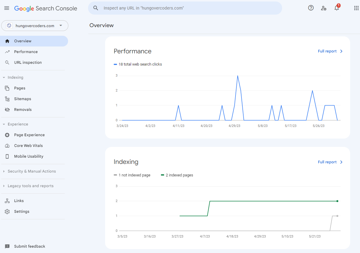 Google Search Console