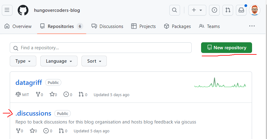 .discussions Repo