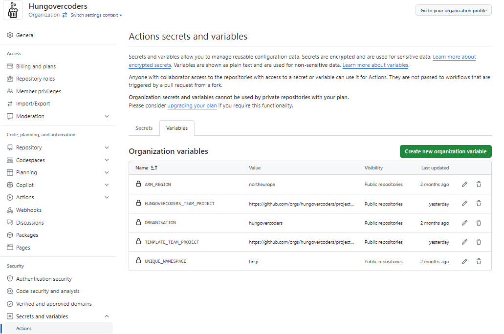 Github Variables