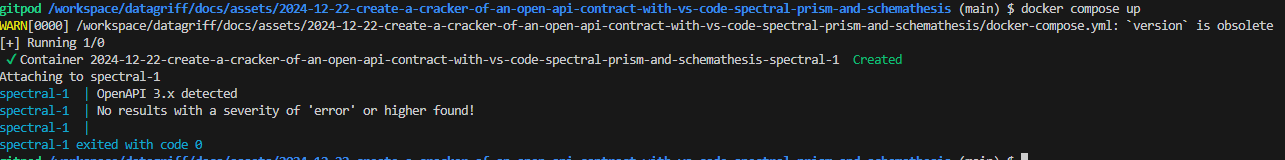 Spectral Lint Docker Correct